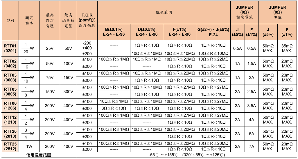 低阻值貼片電阻 低阻值貼片電阻