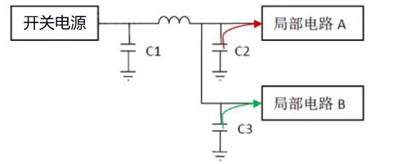 開關(guān)電源電路
