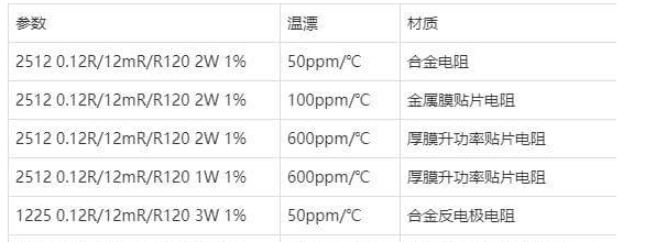 2512貼片電阻 2512貼片電阻