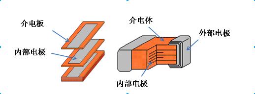 貼片電容解析圖-0 貼片電容解析圖-0