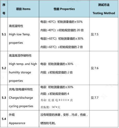 超級電容參數2