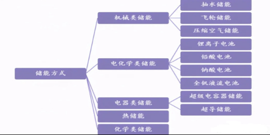 儲能1