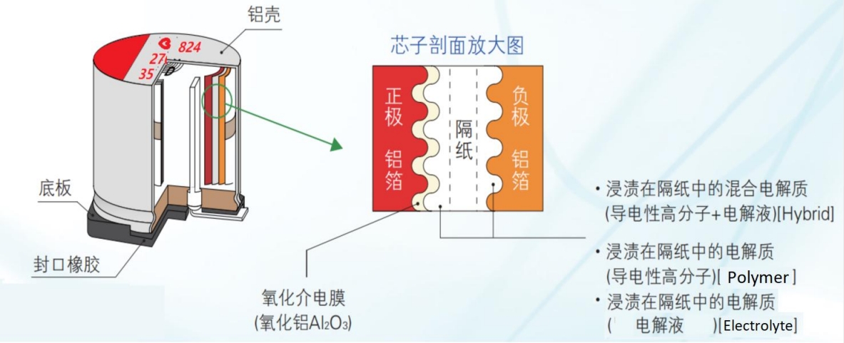 結構圖