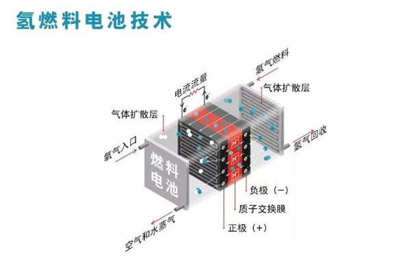 氫燃料電池DCDC：電感抗氫脆設計與-40℃冷啟動效能驗證