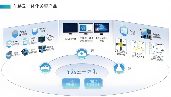 車路云一體化：貼片電感V2X通信寬頻帶濾波與延遲優(yōu)化方案