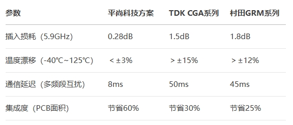 0805封裝寬頻電感進(jìn)行多維度測(cè)試