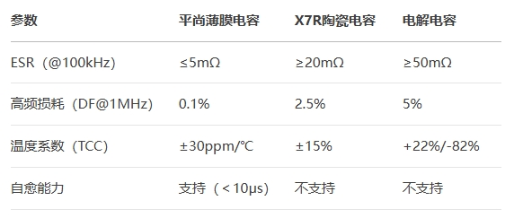 關鍵參數(shù)對比與選型指導