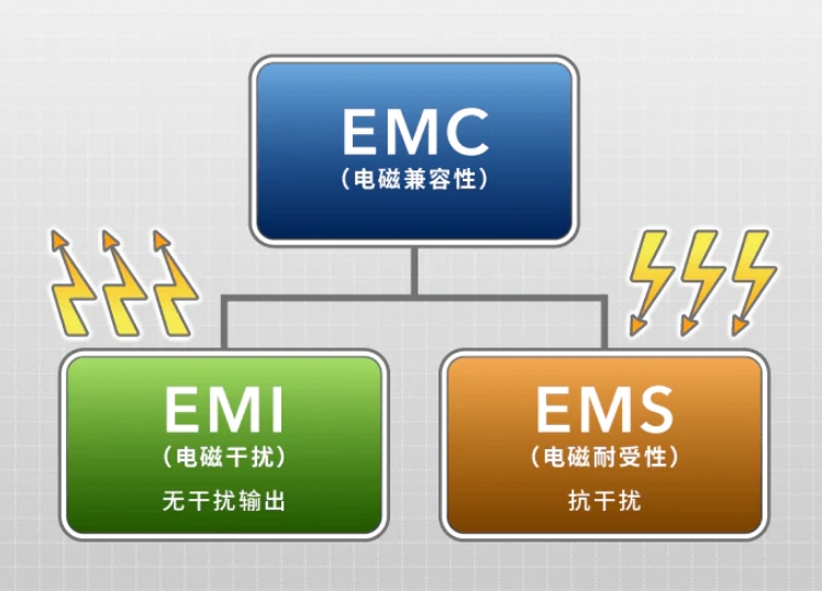 無線充電樁耦合效率：貼片電感Q值優化與EMI抑制的動態平衡