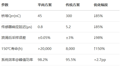 橋堆Qrr(nC)