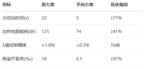 博世LSU 4.9寬域氧傳感器