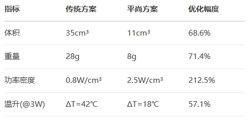 毫米波雷達(dá)模組（77GHz）