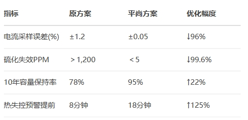 寧德時代800V麒麟電池