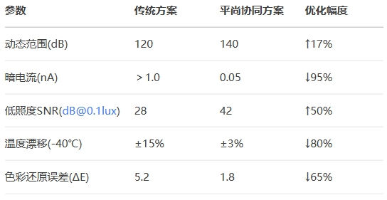 色彩還原誤差(ΔE)