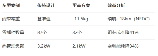 續(xù)航與成本效益