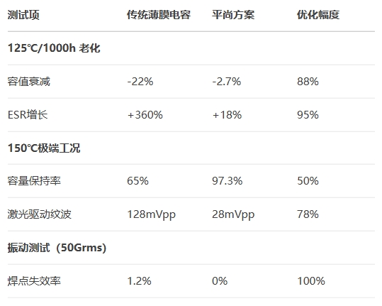 禾賽雷達(dá)實(shí)測(cè)效能對(duì)比
