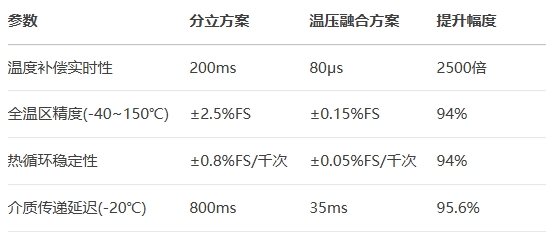 AEC-Q103認(rèn)證的傳感器