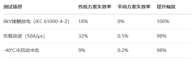 實(shí)測(cè)效能：從實(shí)驗(yàn)室到實(shí)車