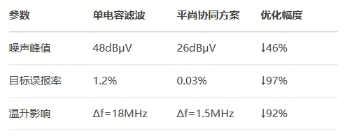 在電源輸入級應(yīng)用方案：