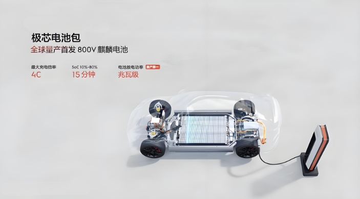 800V麒麟電池