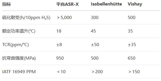 Isabellenhütte和Vishay