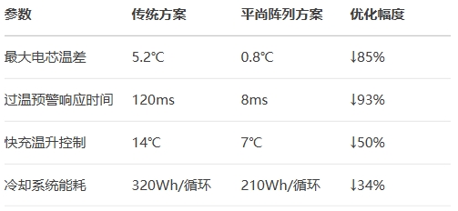 比亞迪刀片電池包實測