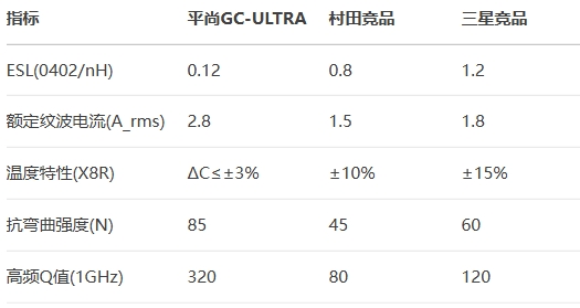 平尚GC-ULTRA