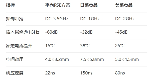 日系競品vs美系競品