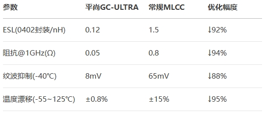平尚GC-ULTRA