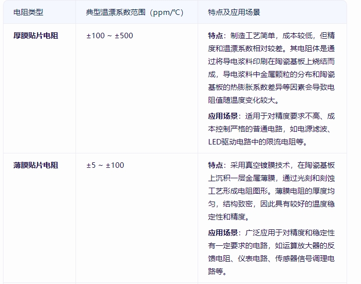 溫漂系數(shù)