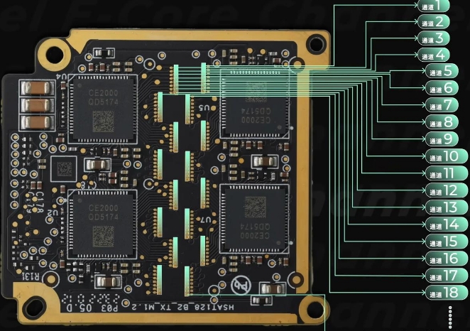 雷達(dá)PCB