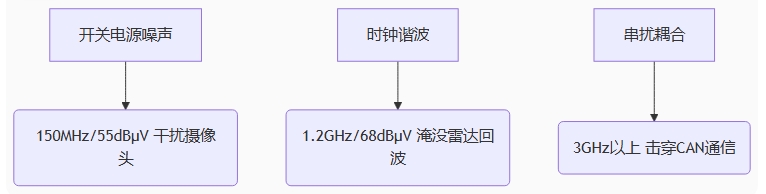 傳感器高頻噪聲的三重?zé)挭z